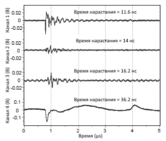 Рисунок 4b. Событие внутреннего частичного разряда